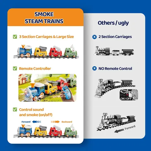 Remote control cartoon train (atomized smoke/light