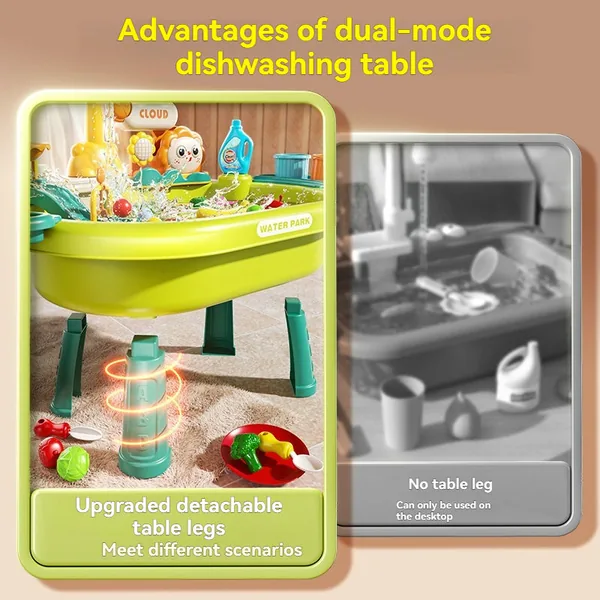 Educational Children's Electric Dishwasher Pretend Play Water-Recirculating Multi-Functional Water Toy view 4